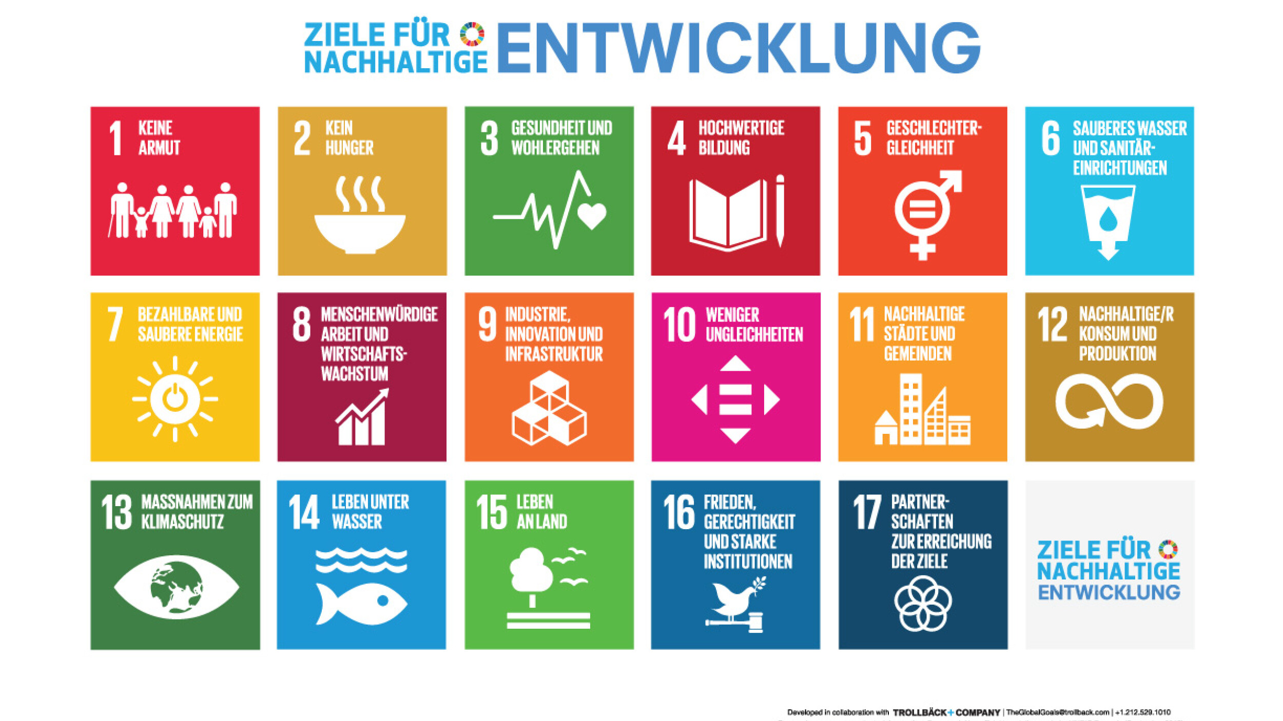 17 Ziele für nachhaltige Entwicklung